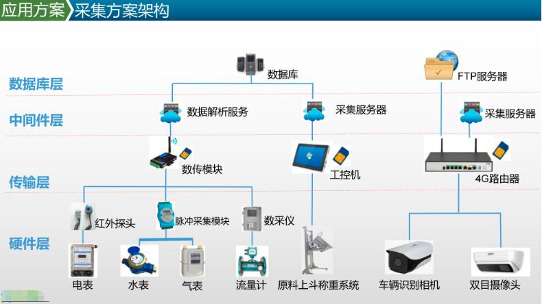 数据采集方式有哪些（数据采集方法一览）