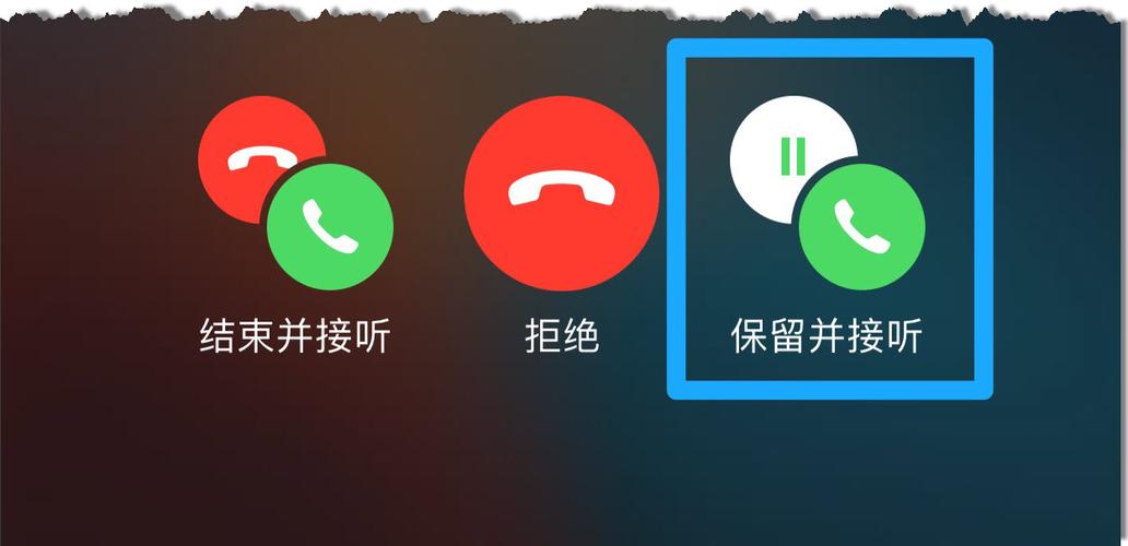 呼叫等待是什么意思？一次搞懂全部含义