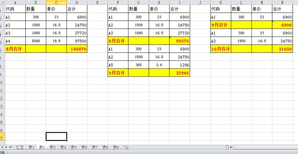 汇总多个表格的数据在一个表上（操作步骤教学）