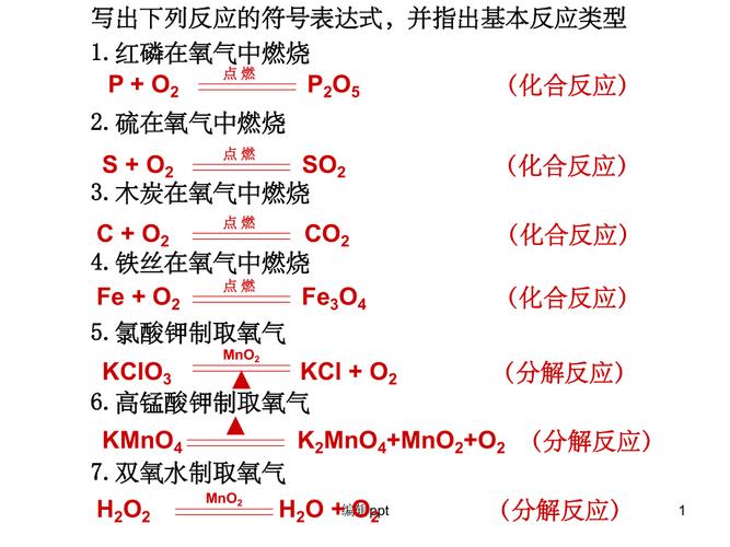 化学符号表达式大全（常见元素、化合物和反应符号一览）